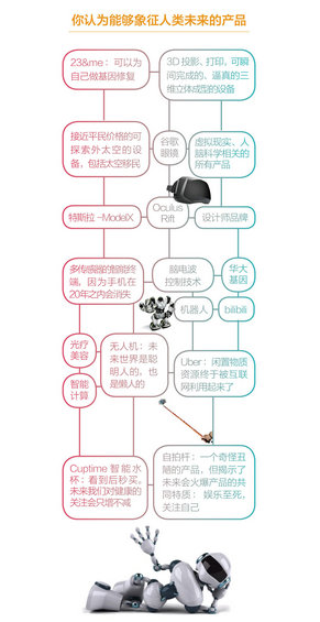 【史上最完整创业数据】30岁以下创业白皮书