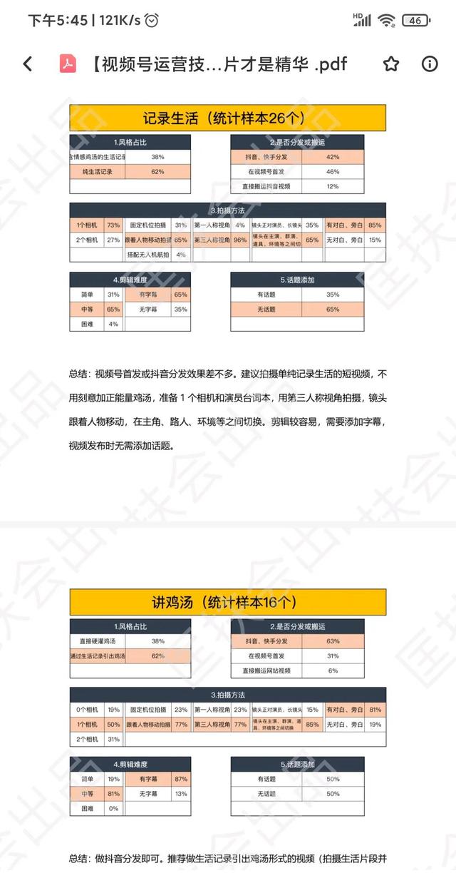 视频号运营技巧详解 视频号运营技巧详解