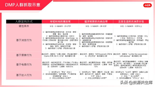 2022年小红书美妆营销解决方案