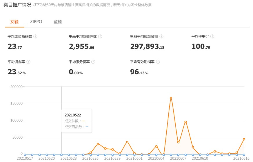 如何在淘宝联盟寻找适合自己的团长？