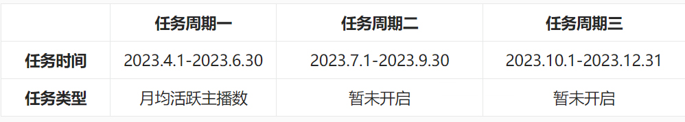 【新版本】淘宝直播MCN机构任务（热浪引擎）细则