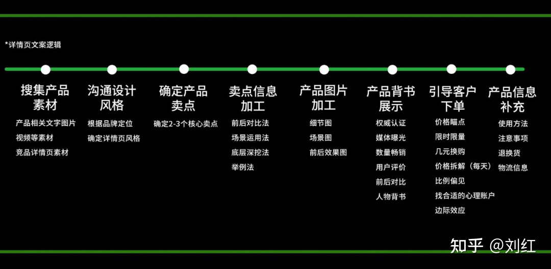 小红书运营模式地图（附小红书教学运营资料）