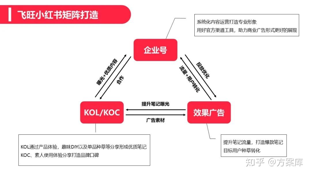 2022辣条品牌小红书营销方案