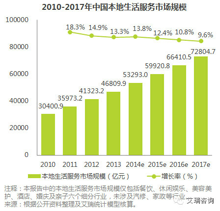 2014年中国综合类本地生活服务电商市场行业发展研究报告 2014年中国综合类本地生活服务电商市场行业发展研究报告
