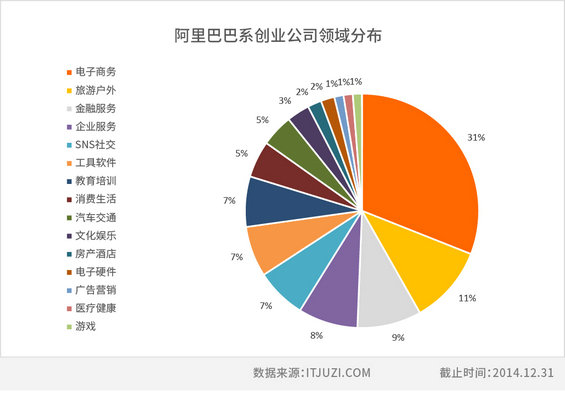 中国互联网江湖的14个创业派系