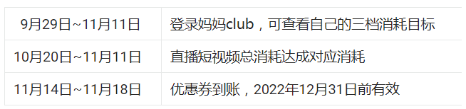 淘宝超级直播助力内容助燃消耗返活动规则是什么？
