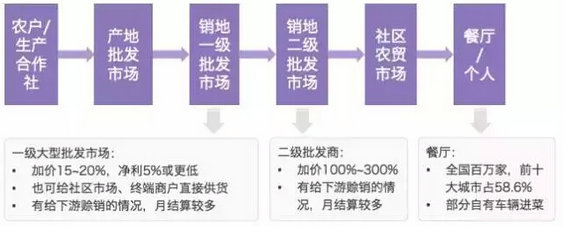 “互联网+农业”报告：一个近10万亿规模的市场，正被这些公司分食