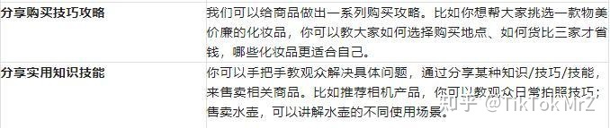 分分钟玩转TikTok短视频带货，新手也能行！