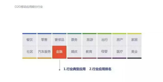 2015年度O2O移动应用行业白皮书