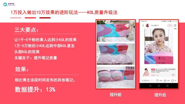 小红书运营推广进阶玩法 小红书运营推广进阶玩法