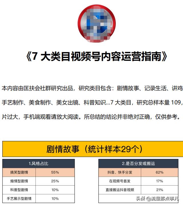 某商会内部发行：7大类目视频号内容运营指南，可参考使用