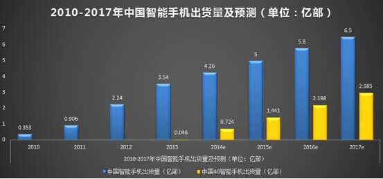 十张图教你读懂移动电商业