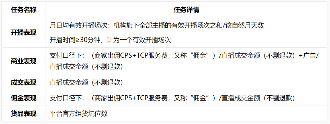 【新版本】淘宝直播MCN机构任务（热浪引擎）细则