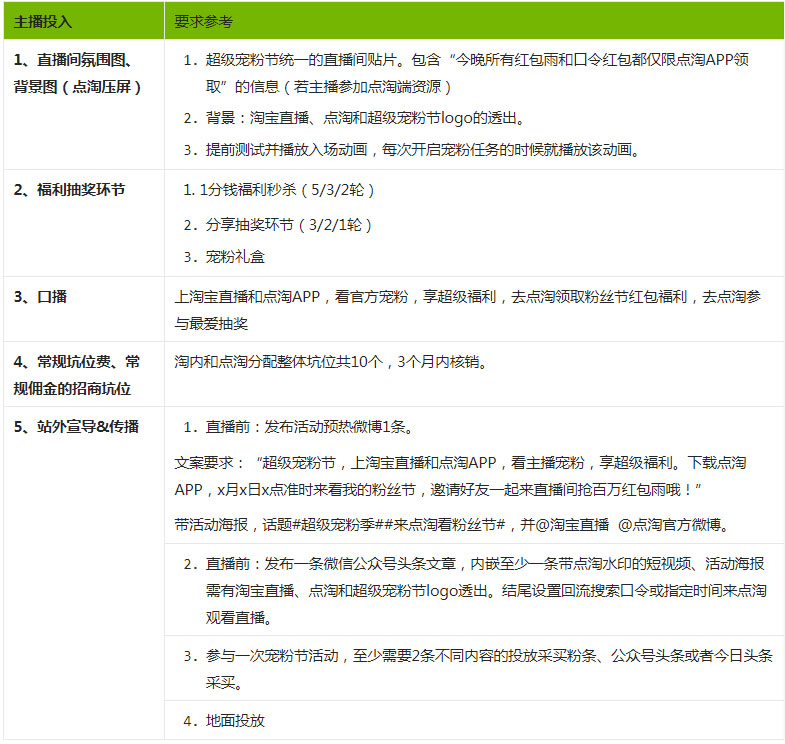 淘宝直播超级宠粉节新年特辑—主播报名规则来袭！
