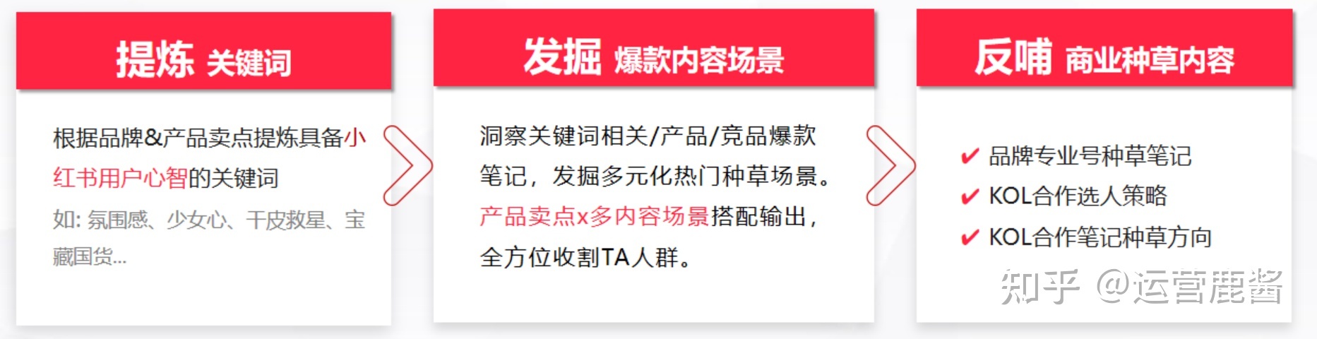 2022小红书必爆指南!爆款笔记方法论 2022小红书必爆指南!爆款笔记方法论