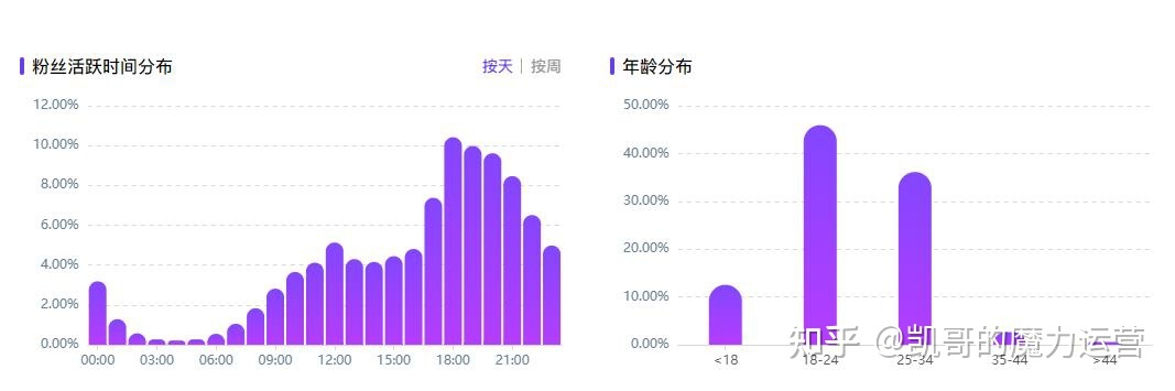 微商如何不花1分钱,在小红书上招到代理? 微商如何不花1分钱,在小红书上招到代理?