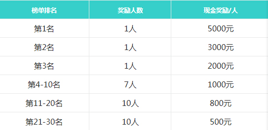 点淘向烟花爆竹许个愿话题打榜赛来袭！