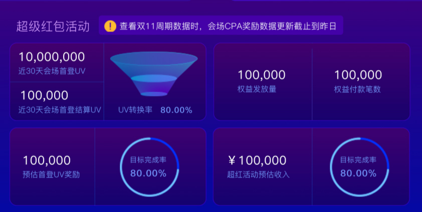 淘宝客双11超级红包活动优势有哪些?参与方式是什么? 淘宝客双11超级红包活动优势有哪些?参与方式是什么?