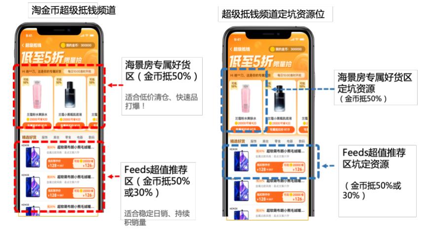 淘金币超级抵钱内测期-食品行业海景房及超级定坑资源招商