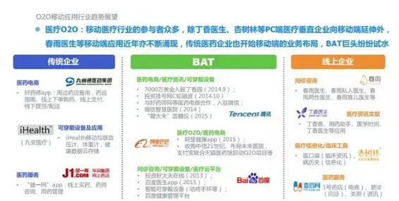 2015年度O2O移动应用行业白皮书