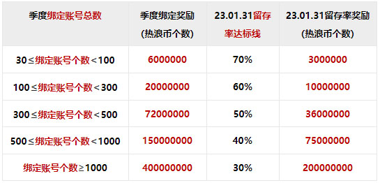 淘宝直播推出“源力计划” 二期扶持政策