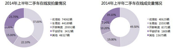 30张图，说清国内外“二手车电商”的发展现状及趋势