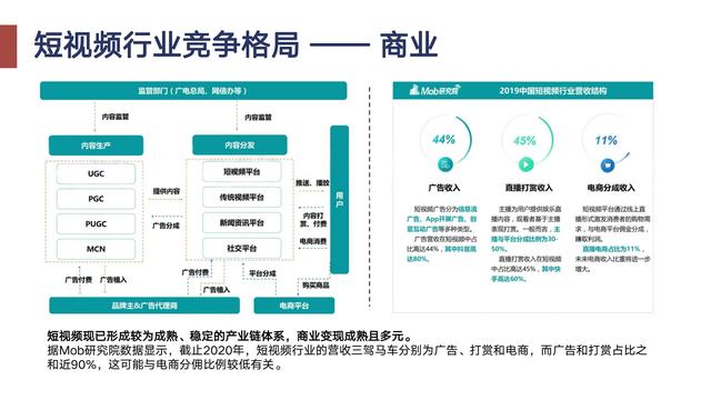 视频号运营从入门到精通