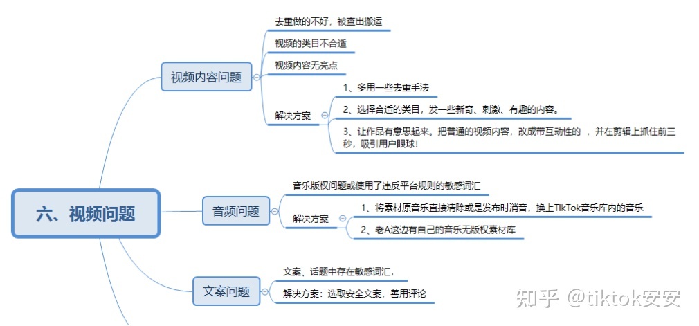 TikTok解决0播低播教程