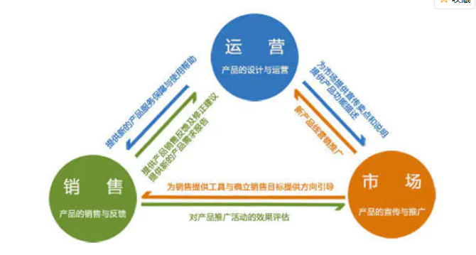 网店运营你不得不知的基础知识