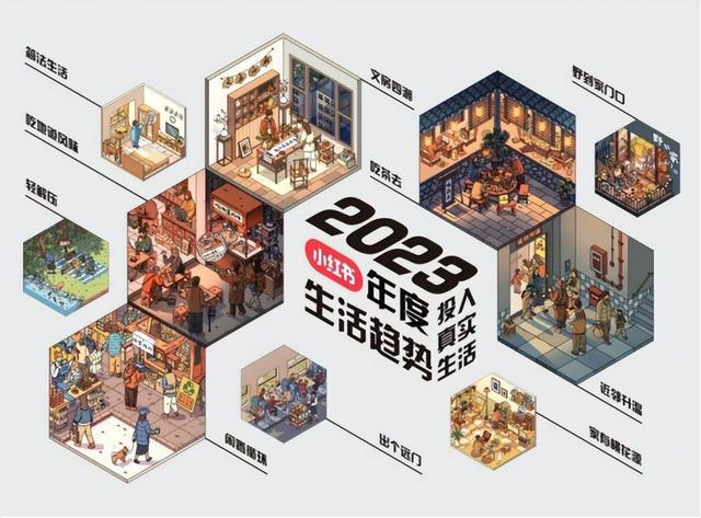 小红书：走向产品种草的“科学增长”