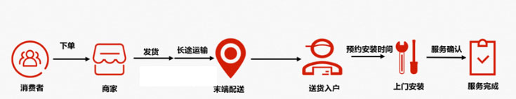 天猫《送货入户并安装服务标准》升级为《天猫家装家居送货入户并安装服务规范》