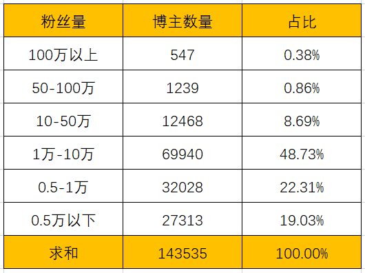 从发展历史、营销生态聊聊，小红书还值得运营吗？