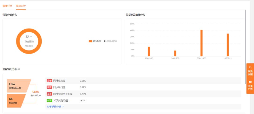 视频号直播间如何更快起量?