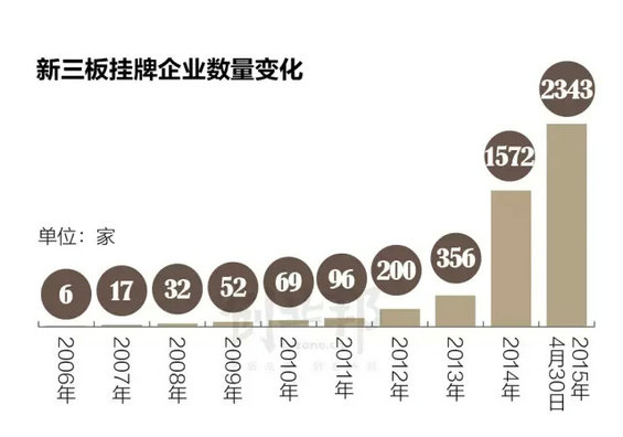 干货:风口上新三板解读报告 干货:风口上新三板解读报告