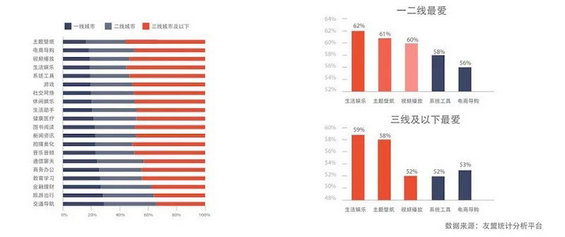 2014年中国互联网数据大盘点