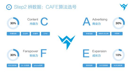 3 年100+全案操盘经验,总结从抖音到天猫消费品牌全链路投放方法论 3 年100+全案操盘经验,总结从抖音到天猫消费品牌全链路投放方法论