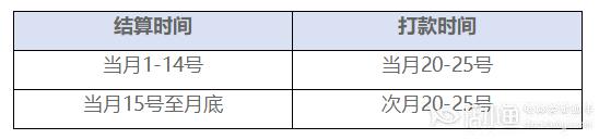 什么是聚划算激励计划？激励怎么结算？