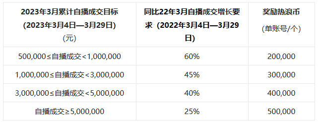淘宝直播推出“焕新季”超级播活动如何参与？