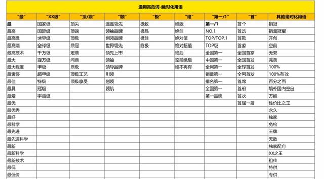 6000字成长攻略：小红书运营人该掌握这7种能力