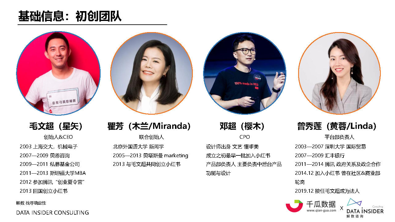 2022小红书内容营销数据洞察白皮书#数据报告