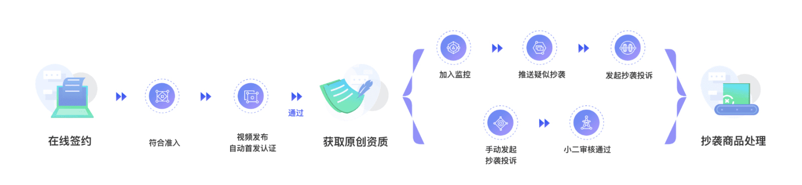 淘宝短视频保护操作流程及处理规则介绍