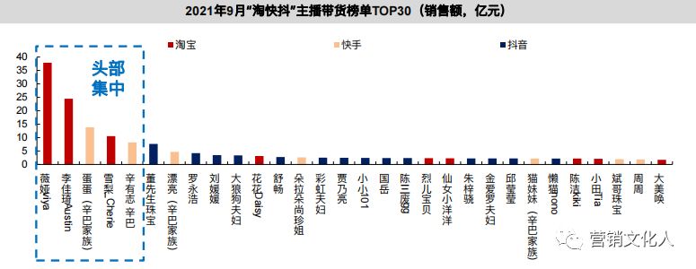 万字拆解短视频时代，品牌营销的新打法！