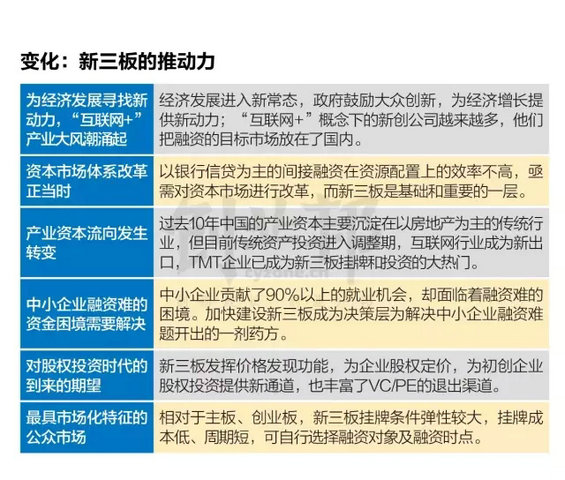 干货:风口上新三板解读报告 干货:风口上新三板解读报告