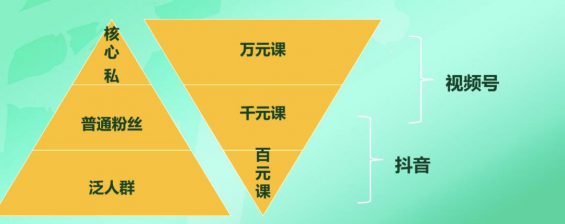 做规模去抖音，赚钱请来视频号！