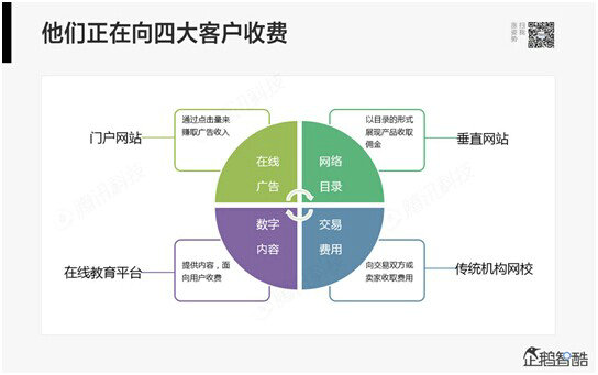 腾讯80页重磅报告：那些即将被颠覆的行业