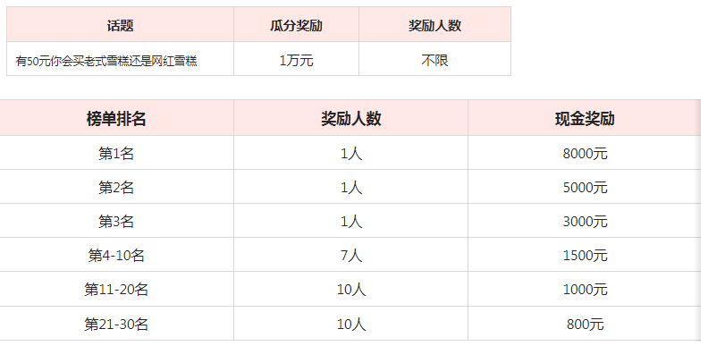 点淘APP7月第1周热点话题打榜赛