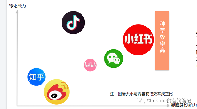 从发展历史、营销生态聊聊，小红书还值得运营吗？