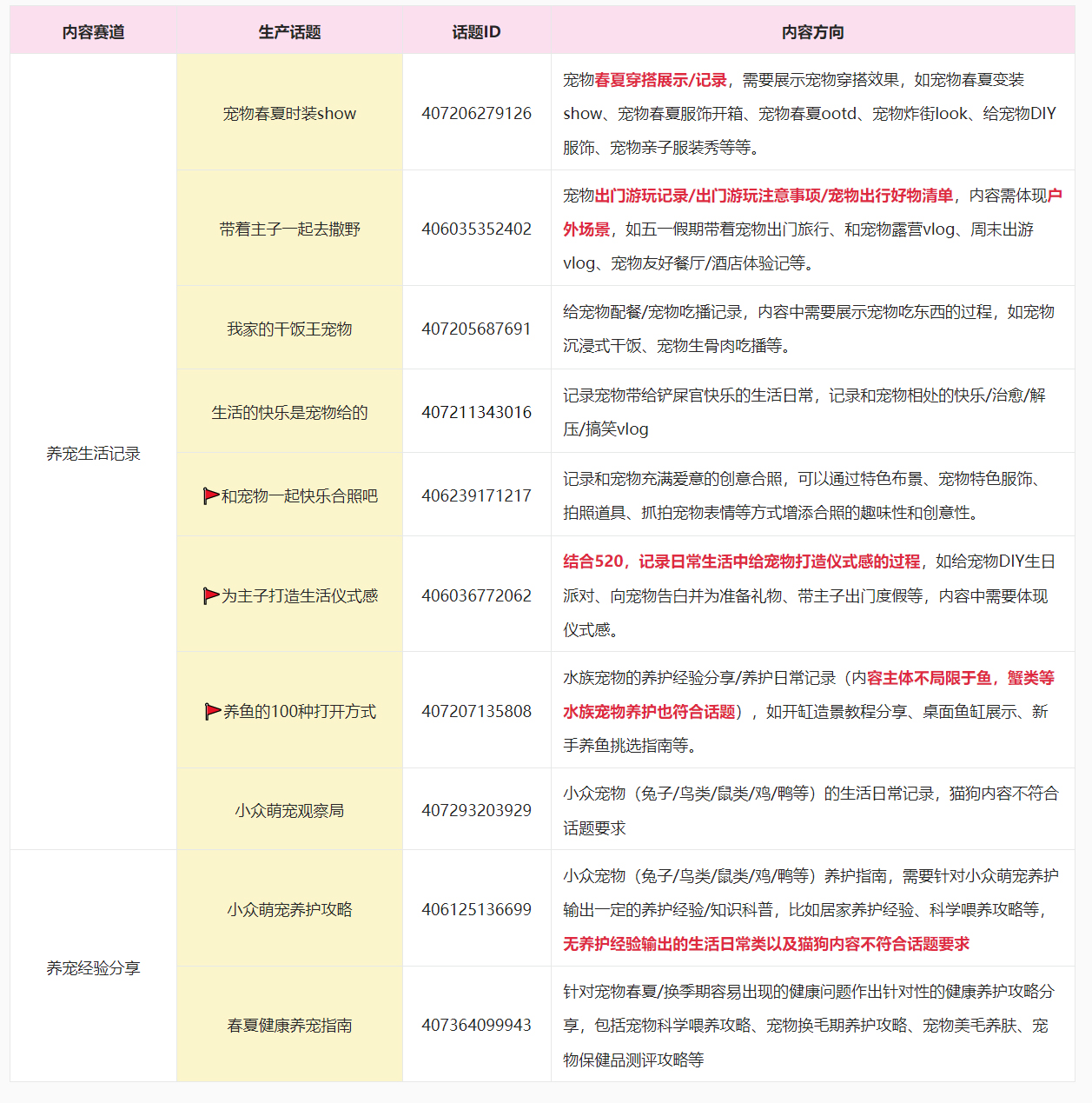 淘宝逛逛宠物5-6月激励招稿活动来袭！