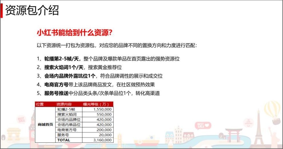 小红书推广8种玩法！教你在小红书卖货赚到钱！