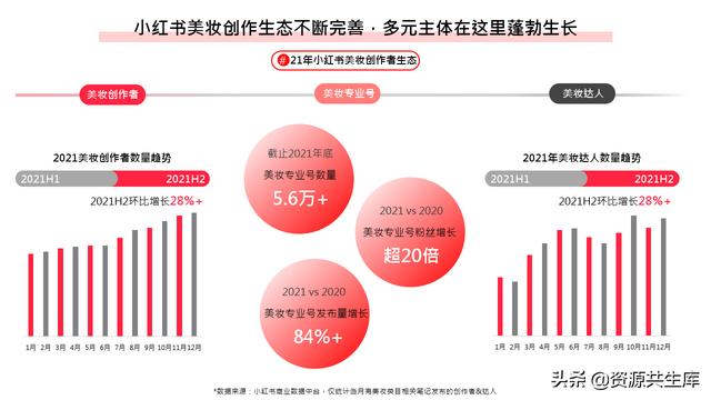 2022年小红书美妆营销解决方案